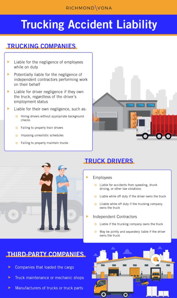 Trucking Accident Liability Infographic