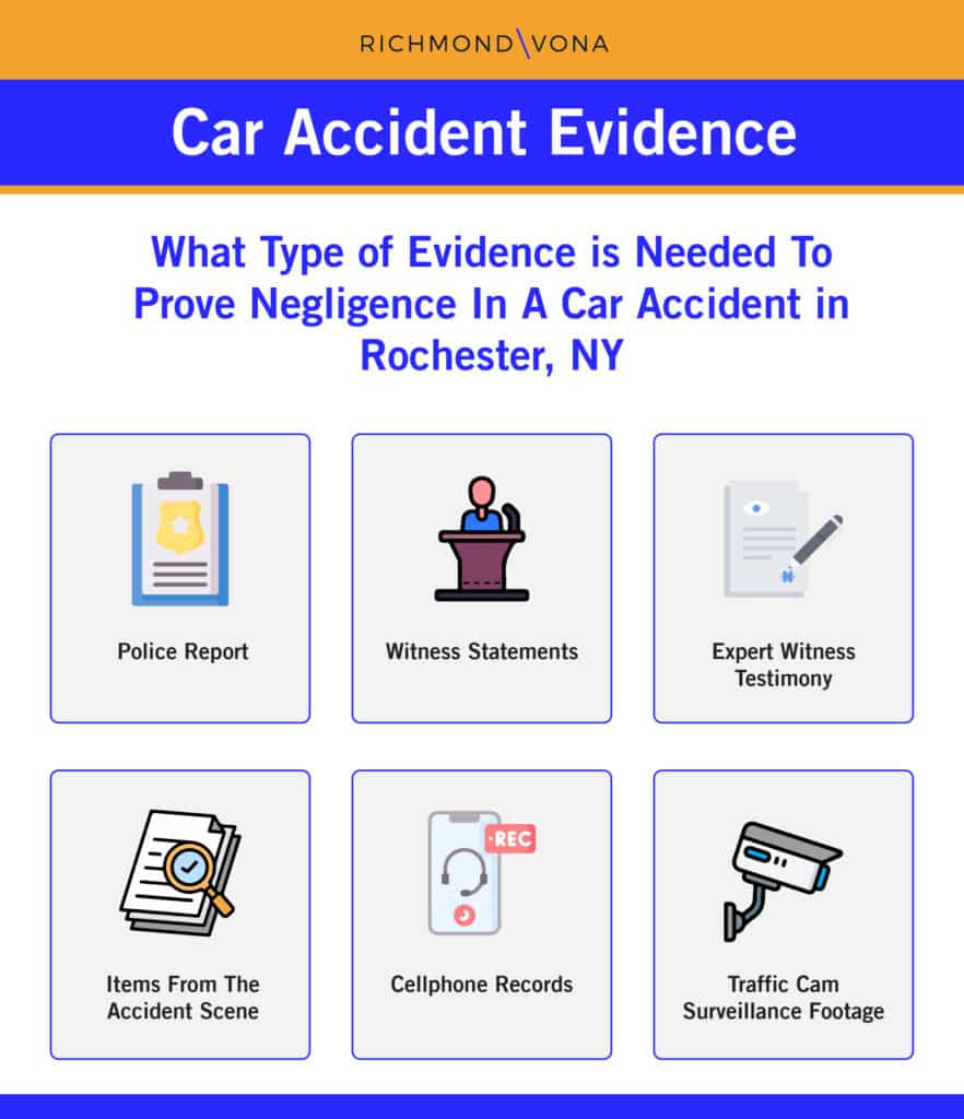 Infographic Title: Car Accident Evidence Subheader: What Type of Evidence is Needed To Prove Negligence In A Car Accident in Rochester, NY Graphics for the following Police Report Witness Statements Expert Witness Testimony Items From The Accident Scene Cellphone Records Traffic Cam Surveillance Footage