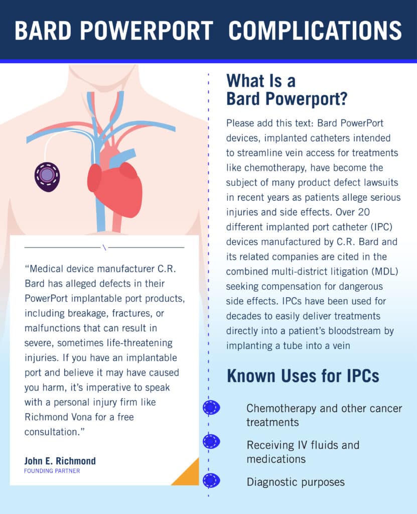 “Medical device manufacturer C.R. Bard has alleged defects in their PowerPort implantable port products, including breakage, fractures, or malfunctions that can result in severe, sometimes life-threatening injuries. If you have an implantable port and believe it may have caused you harm, it’s imperative to speak with a personal injury firm like Richmond Vona for a free consultation.” John E. Richmond, Founding Partner Bard PowerPort devices, implanted catheters intended to streamline vein access for treatments like chemotherapy, have become the subject of many product defect lawsuits in recent years as patients allege serious injuries and side effects. Over 20 different implanted port catheter (IPC) devices manufactured by C.R. Bard and its related companies are cited in the combined multi-district litigation (MDL) seeking compensation for dangerous side effects. IPCs have been used for decades to easily deliver treatments directly into a patient’s bloodstream by implanting a tube into a vein  Known Uses for IPCs * Chemotherapy and other cancer treatments * Receiving IV fluids and medications * Diagnostic purposes